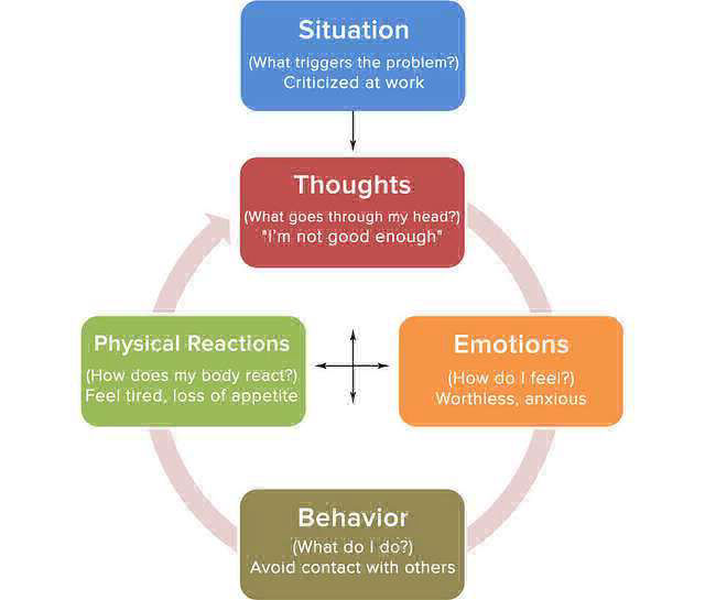 dialectical-behavior-therapy brain